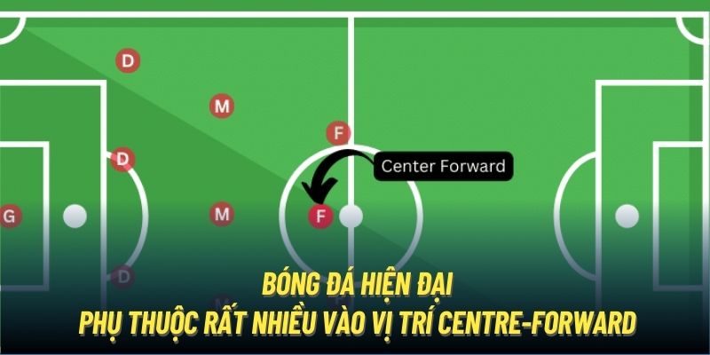 Bóng đá hiện đại phụ thuộc rất nhiều vào vị trí Centre-Forward