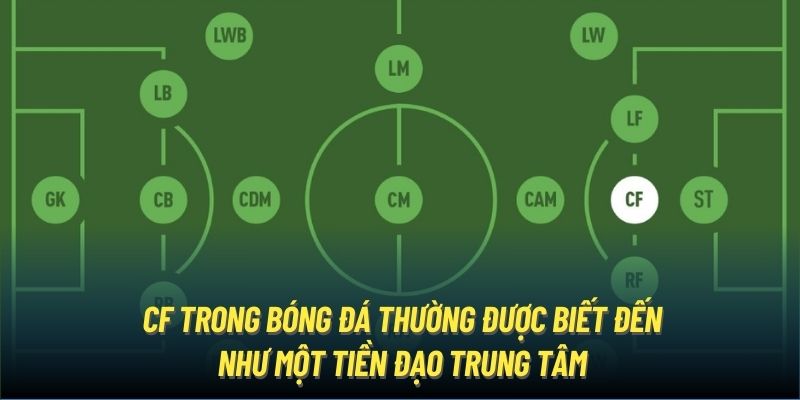 CF trong bóng đá thường được biết đến như một tiền đạo trung tâm